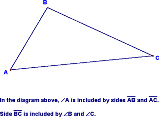 Included Sides & Angles
